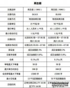 中信期货有限公司
