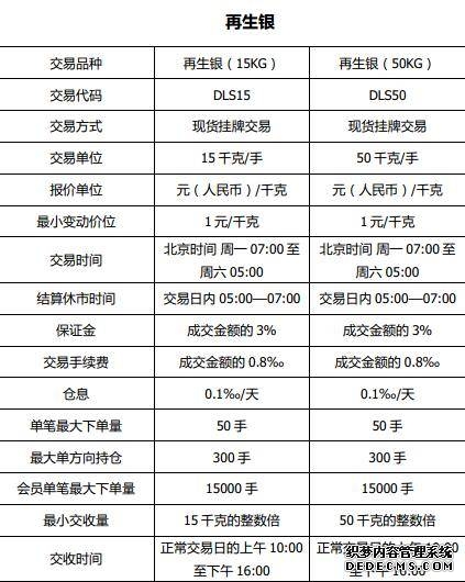 中信期货有限公司